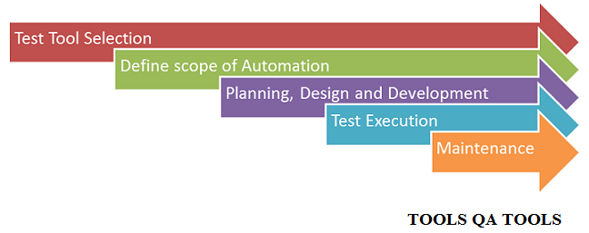 Process-Automation Zertifikatsdemo & Process-Automation PDF Testsoftware - Salesforce Process Automation Accredited Professional Echte Fragen