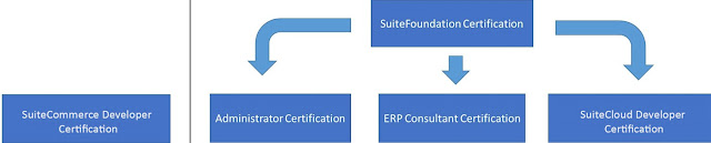 SuiteFoundation Prüfungsaufgaben & SuiteFoundation German - SuiteFoundation Schulungsangebot