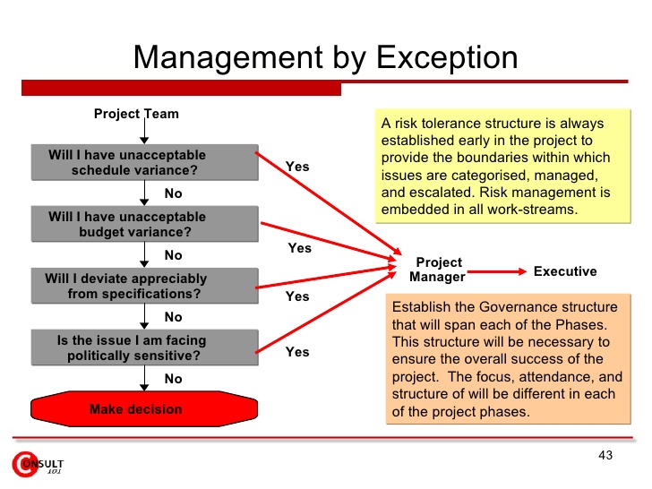 PRINCE2Foundation PDF Demo, PRINCE2 PRINCE2Foundation Online Prüfungen & PRINCE2Foundation Lernressourcen