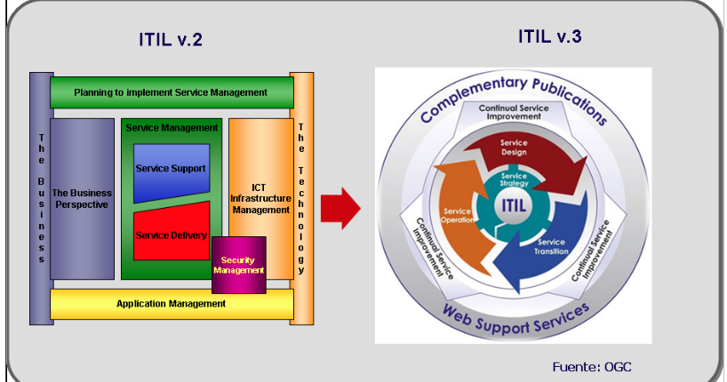 ITIL-4-Foundation-Deutsch Prüfung & ITIL-4-Foundation-Deutsch Fragen Und Antworten - ITIL-4-Foundation-Deutsch Online Tests