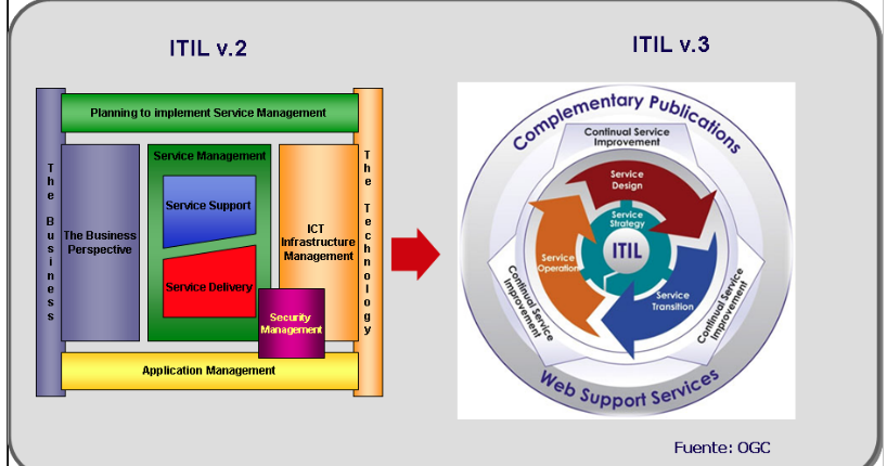 ITIL-4-Foundation-Deutsch Tests - ITIL-4-Foundation-Deutsch Online Praxisprüfung, ITIL-4-Foundation-Deutsch PDF