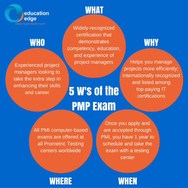 PMI PMP Examsfragen, PMP Prüfungsübungen & PMP Dumps Deutsch