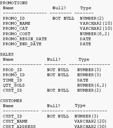 DA0-001 Unterlage - DA0-001 Simulationsfragen, DA0-001 Prüfungs