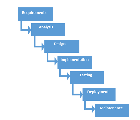 Salesforce Development-Lifecycle-and-Deployment-Architect Prüfungsfrage & Development-Lifecycle-and-Deployment-Architect Deutsch - Development-Lifecycle-and-Deployment-Architect Prüfungsfrage