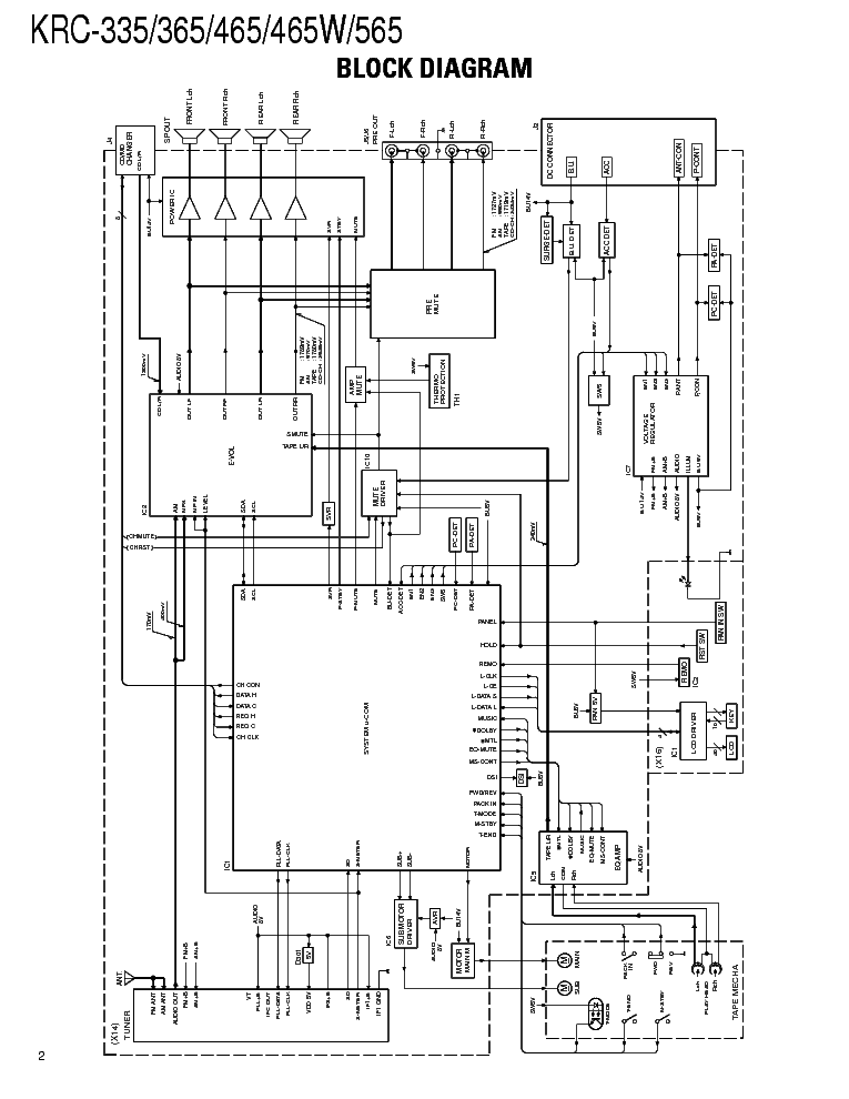 JN0-335 Schulungsunterlagen, JN0-335 Deutsche & JN0-335 Zertifizierungsantworten