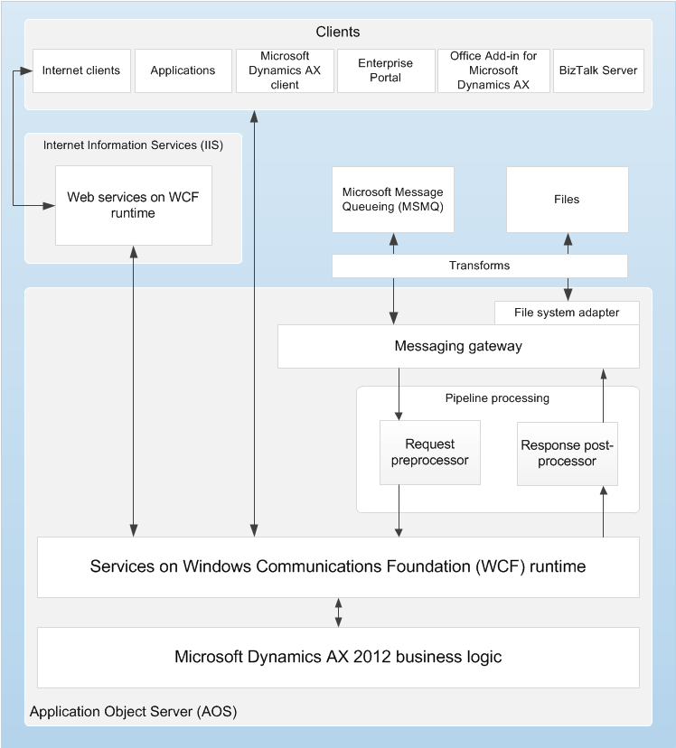 AIF Prüfungsfragen, BCS AIF Dumps & AIF Deutsche