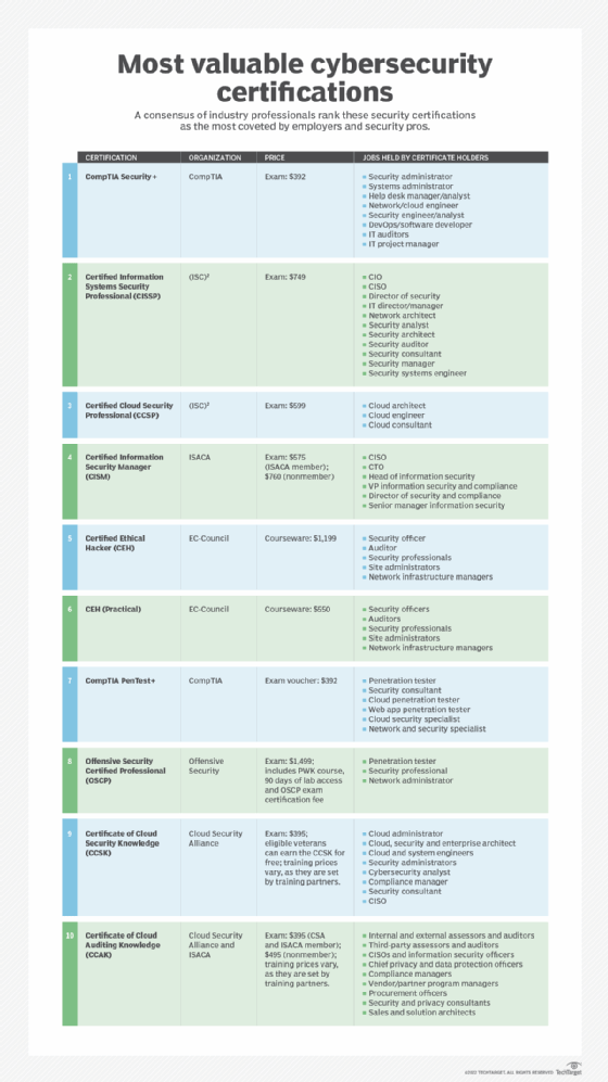 CISM Prüfungsaufgaben, CISM PDF Testsoftware & CISM Zertifizierungsantworten