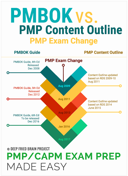 2024 CAPM Prüfungen & CAPM PDF Testsoftware - Certified Associate in Project Management (CAPM) Dumps Deutsch