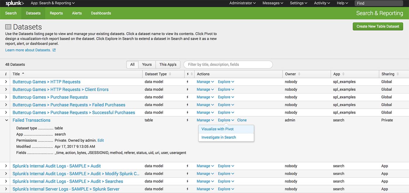 SPLK-3002 Zertifizierung, Splunk SPLK-3002 Lerntipps & SPLK-3002 Testantworten