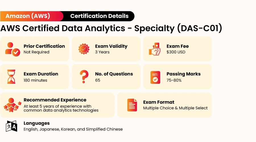 AWS-Certified-Data-Analytics-Specialty Zertifikatsfragen & AWS-Certified-Data-Analytics-Specialty Prüfungsfragen - AWS-Certified-Data-Analytics-Specialty Online Prüfung