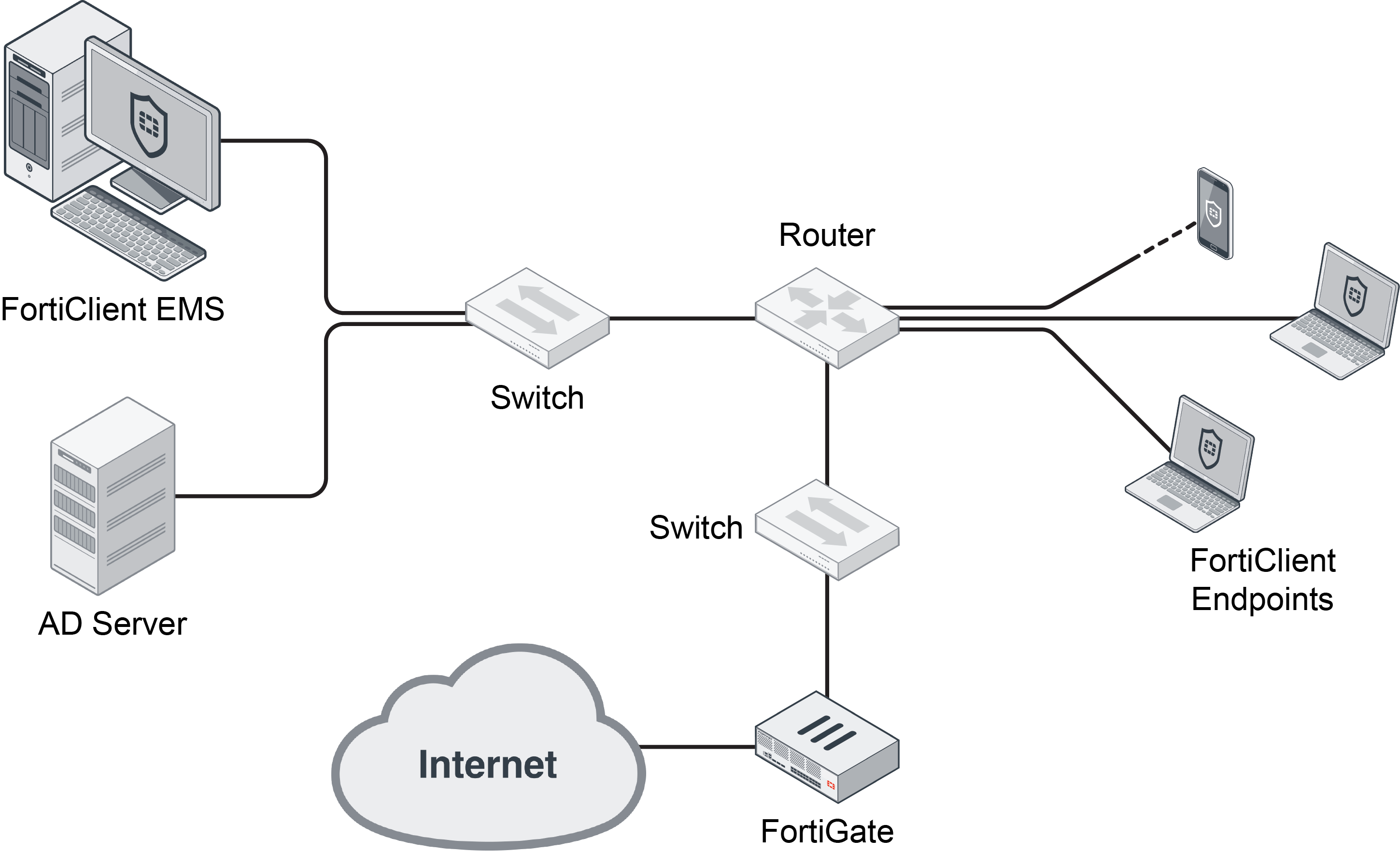 NSE6_FAZ-7.2 Deutsch Prüfung & Fortinet NSE6_FAZ-7.2 Zertifizierungsantworten