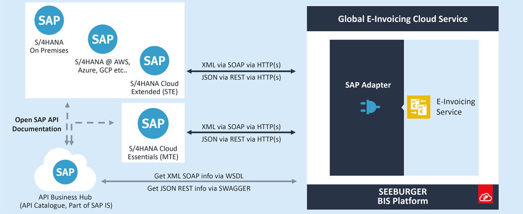 2024 E-S4CPE-2023 Demotesten - E-S4CPE-2023 Testfagen, SAP Certified Application Specialist - SAP S/4HANA Cloud, private edition implementation with SAP Activate Vorbereitungsfragen