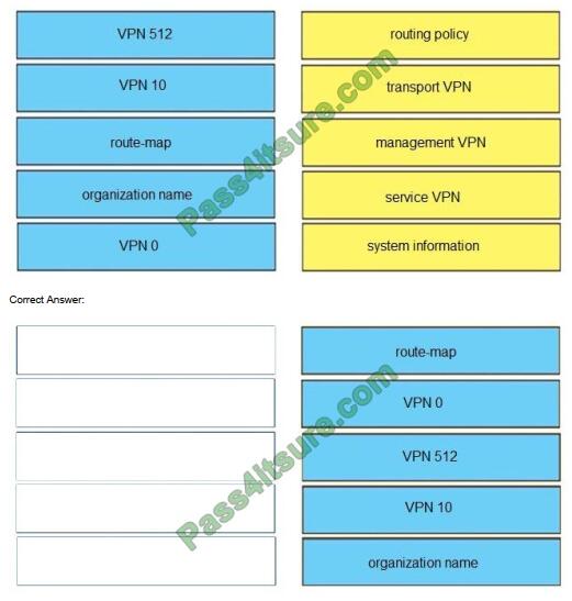 700-755 Prüfungsinformationen & 700-755 Lernressourcen - Cisco Small Business Technical Overview Deutsche Prüfungsfragen