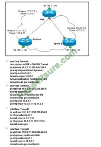 300-410 Online Prüfung, 300-410 Fragen&Antworten & Implementing Cisco Enterprise Advanced Routing and Services Schulungsangebot