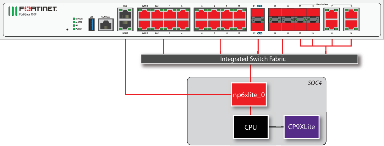 NSE6_FSW-7.2 Prüfungsmaterialien - NSE6_FSW-7.2 Originale Fragen, NSE6_FSW-7.2 Testing Engine