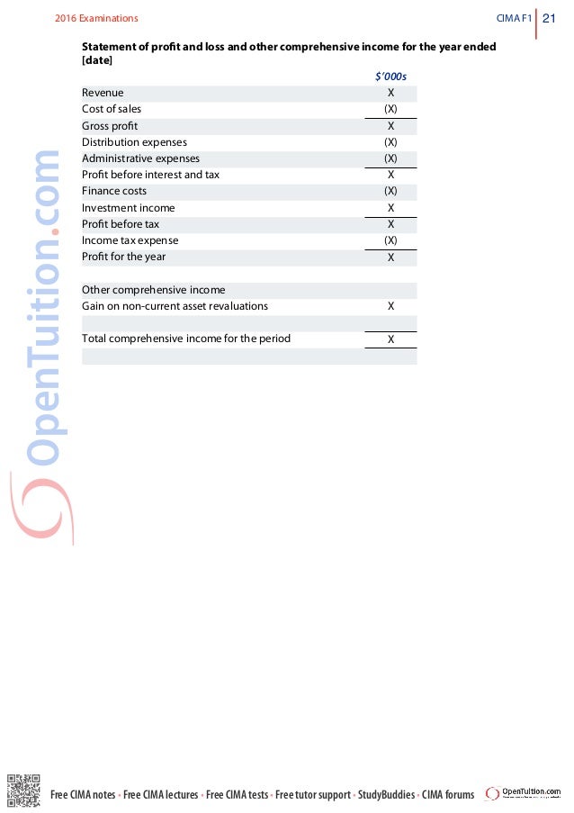 F1 Lernhilfe & F1 Lernressourcen - F1 Deutsche Prüfungsfragen