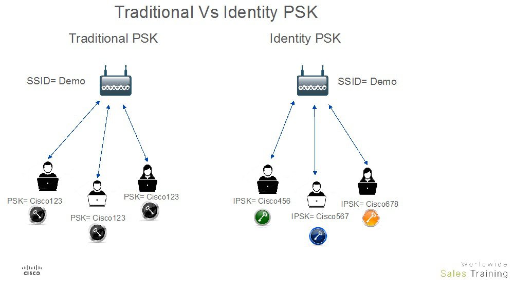 PSK-I Prüfung, PSK-I Prüfungsmaterialien & PSK-I PDF