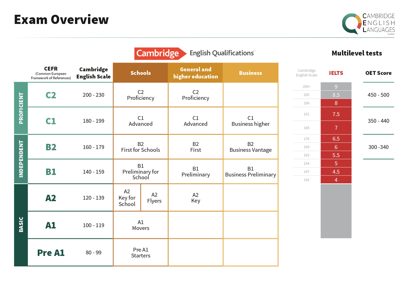 C-C4H620-24 Probesfragen, C-C4H620-24 Übungsmaterialien & C-C4H620-24 Originale Fragen