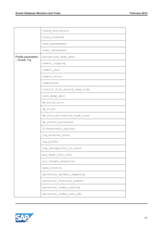 1z0-996-22 Prüfungsübungen, 1z0-996-22 Prüfungsinformationen & Oracle Utilities Customer Cloud Service 2022 Implementation Professional Fragen&Antworten