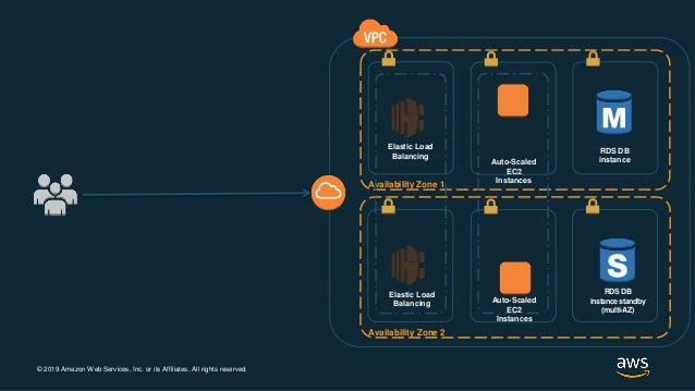 Professional-Cloud-Architect Prüfungsaufgaben & Professional-Cloud-Architect Fragen Beantworten - Professional-Cloud-Architect Probesfragen