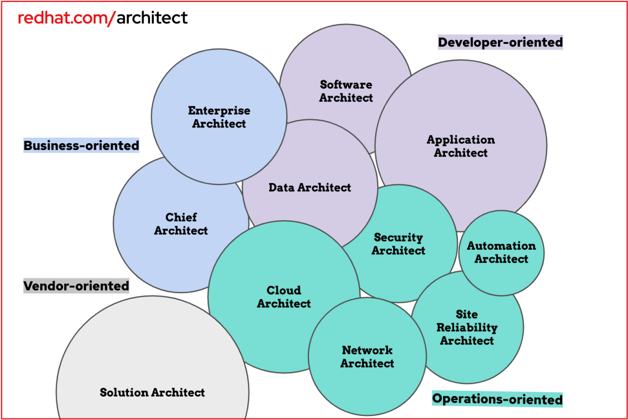 Salesforce Data-Architect Examsfragen, Data-Architect Vorbereitung & Data-Architect Praxisprüfung