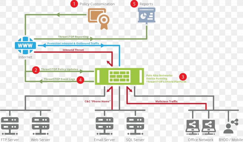 PCCSE PDF, PCCSE Demotesten & Prisma Certified Cloud Security Engineer Exam