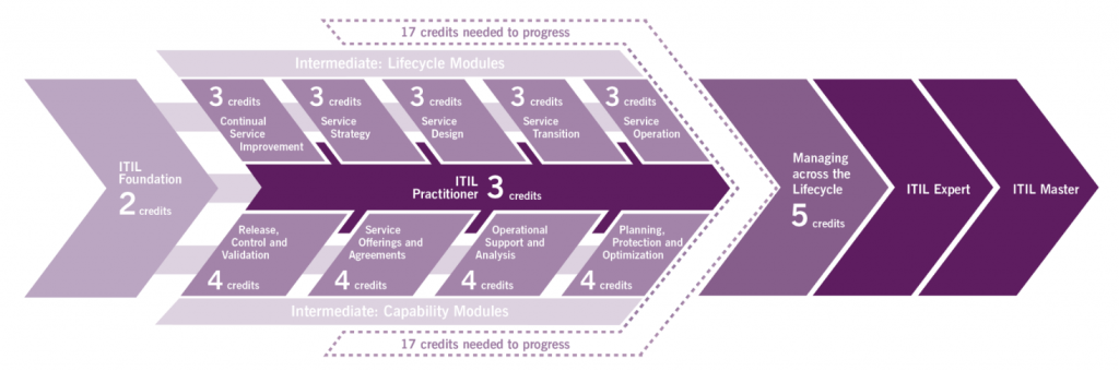 ITIL ITIL-4-Transition German & ITIL-4-Transition PDF Demo - ITIL-4-Transition Probesfragen