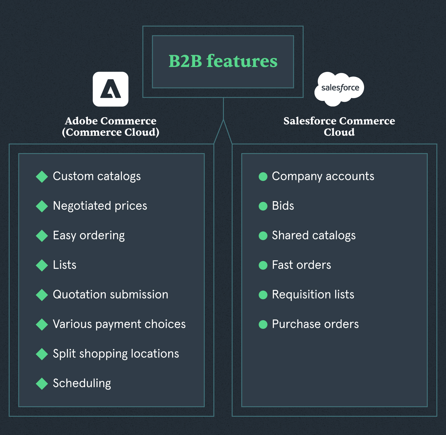 Salesforce B2C-Commerce-Architect Online Prüfung & B2C-Commerce-Architect Übungsmaterialien