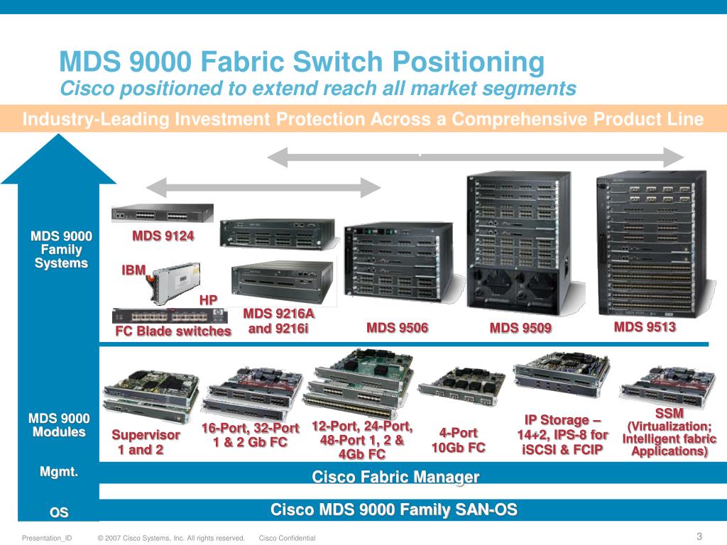 700-805 Lerntipps, Cisco 700-805 Quizfragen Und Antworten