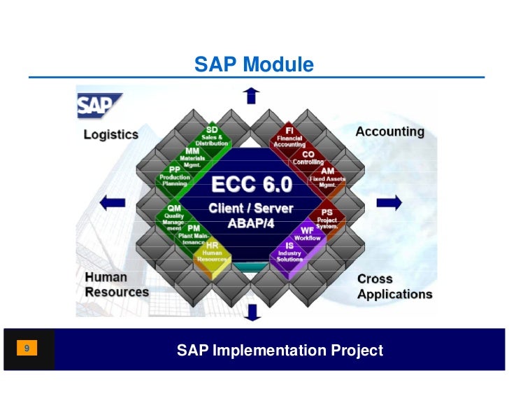 SAP-C02 Online Praxisprüfung - SAP-C02 Testing Engine, SAP-C02 Exam