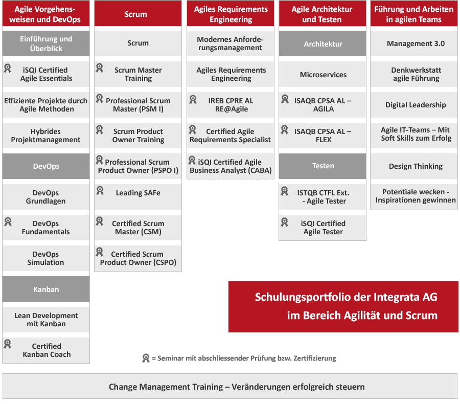 CAE Prüfungsaufgaben - CAE Trainingsunterlagen, iSQI Certified Agile Essentials (worldwide) PDF