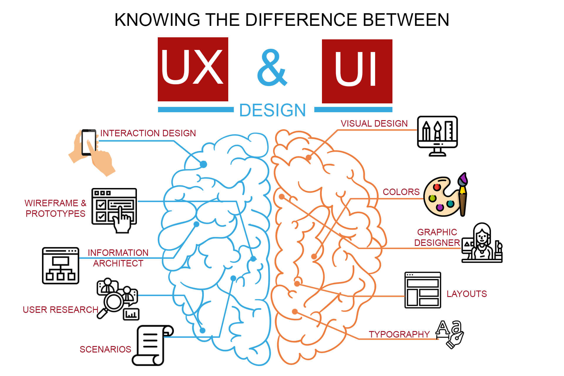 Salesforce User-Experience-Designer Zertifizierungsprüfung - User-Experience-Designer Fragen Und Antworten