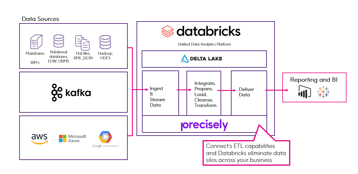 Databricks-Certified-Professional-Data-Engineer Deutsch Prüfungsfragen - Databricks Databricks-Certified-Professional-Data-Engineer Testing Engine