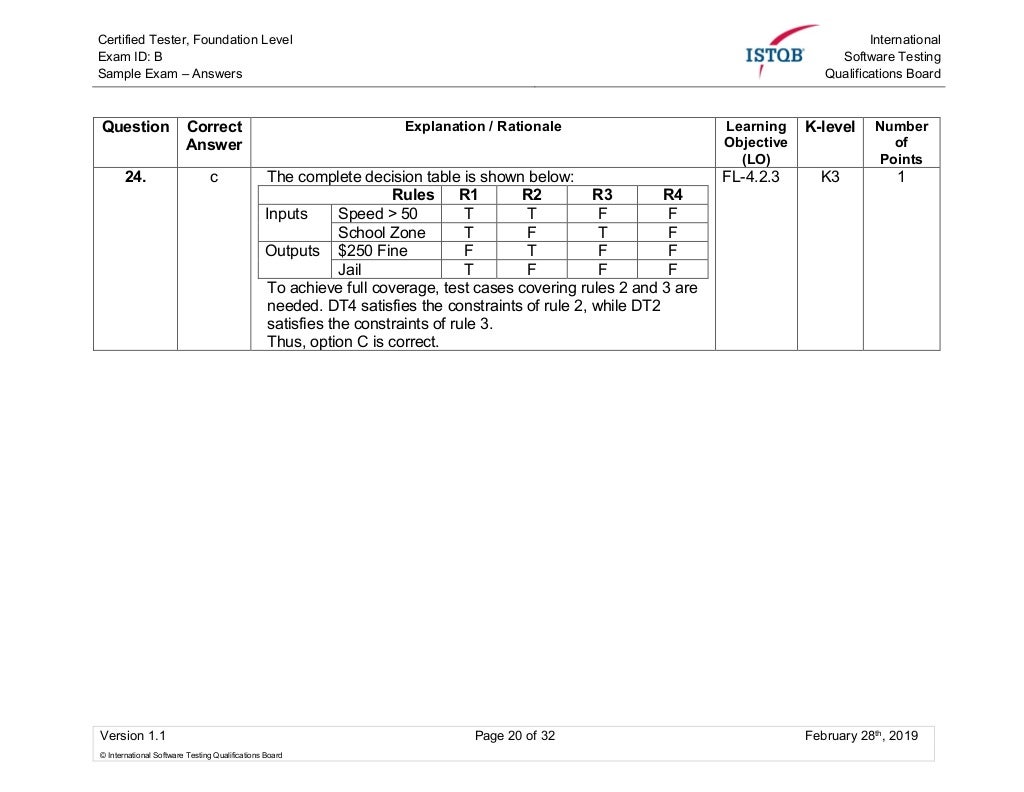 CTFL-PT_D Simulationsfragen & CTFL-PT_D Deutsche Prüfungsfragen