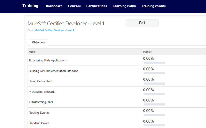 MCD-Level-1 Musterprüfungsfragen - MCD-Level-1 Online Tests, MCD-Level-1 Fragen Und Antworten