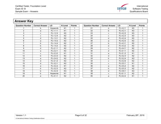 ISQI CTFL-PT_D Vorbereitungsfragen & CTFL-PT_D Fragenpool