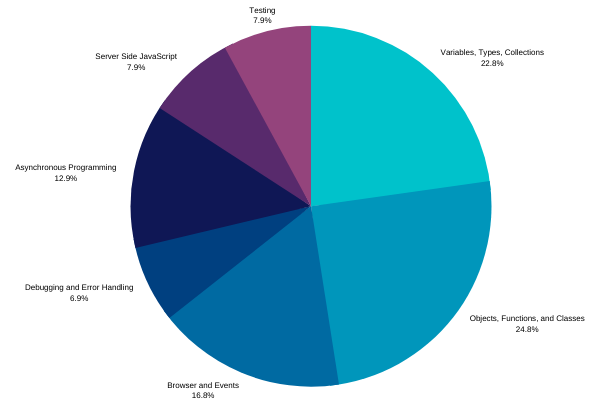 B2C-Commerce-Developer Online Prüfung & B2C-Commerce-Developer Fragen Und Antworten - B2C-Commerce-Developer Ausbildungsressourcen