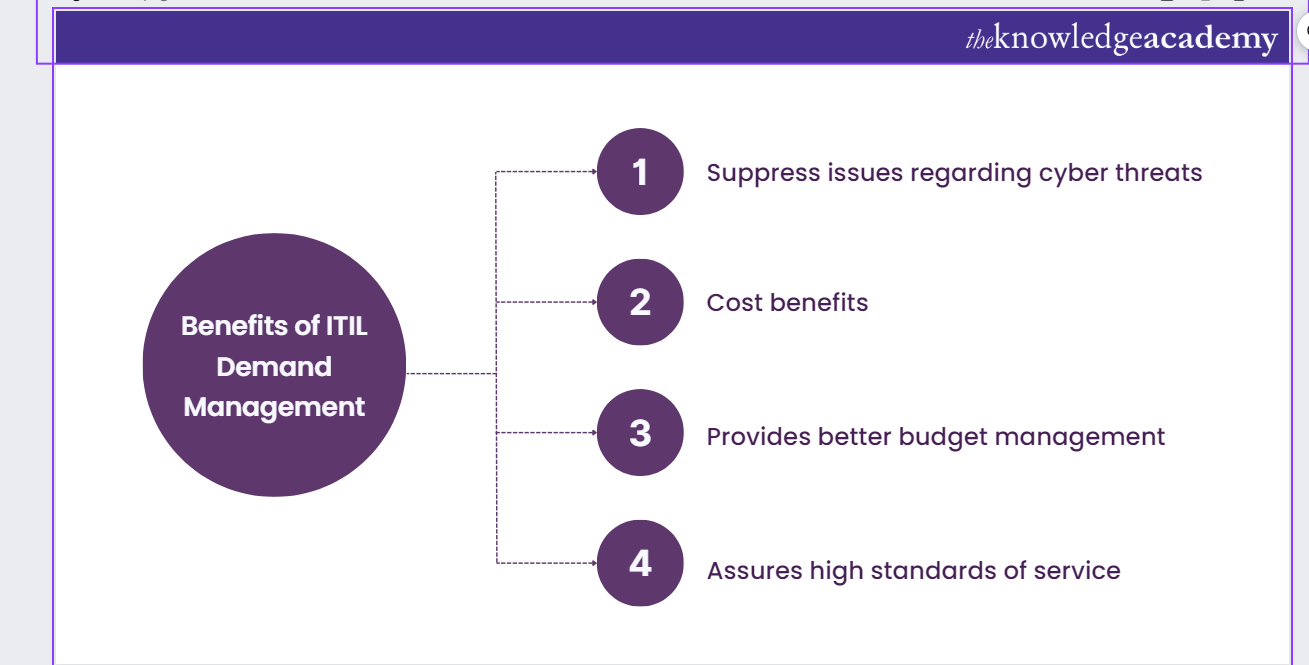 PRINCE2-Foundation Prüfungsinformationen & PRINCE2-Foundation Zertifizierungsprüfung