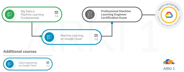 Professional-Machine-Learning-Engineer Vorbereitungsfragen & Professional-Machine-Learning-Engineer PDF - Professional-Machine-Learning-Engineer Prüfungsaufgaben