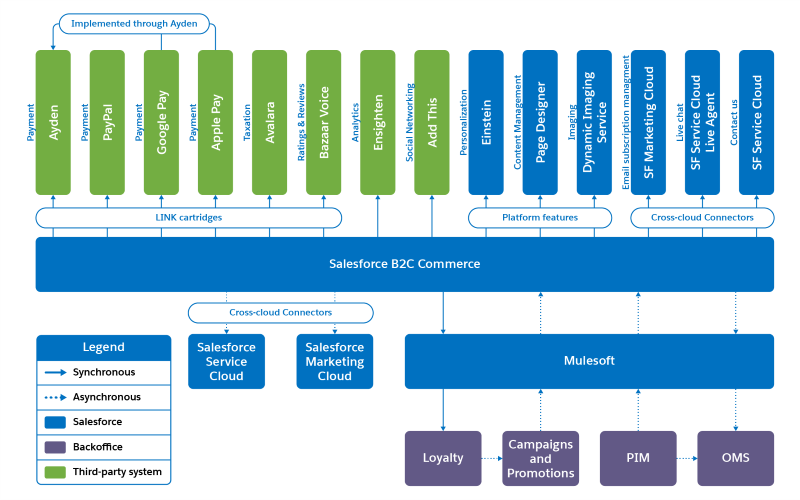 B2C-Commerce-Architect Originale Fragen & B2C-Commerce-Architect PDF Testsoftware - B2C-Commerce-Architect Vorbereitung