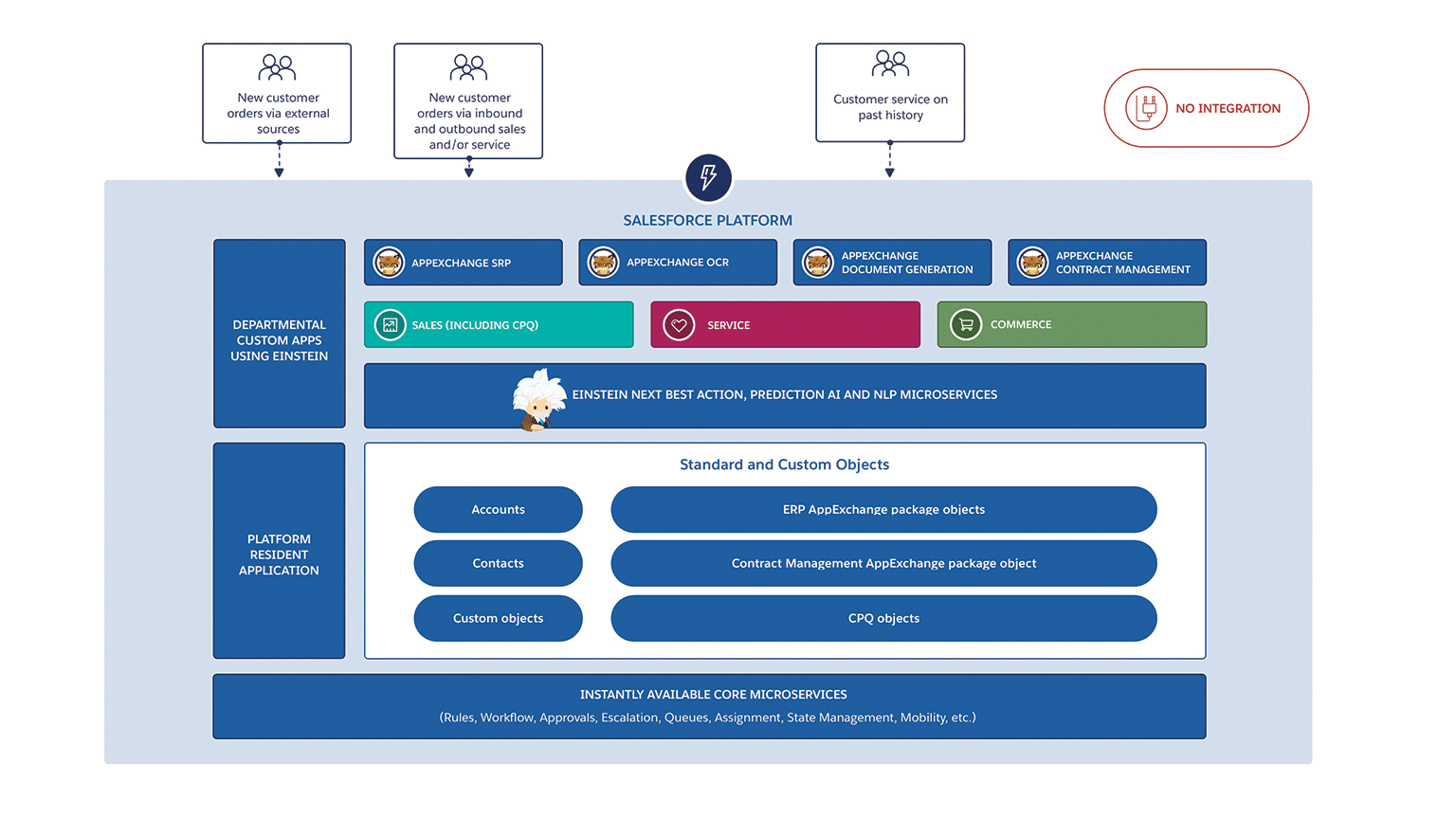 Data-Architect Unterlage - Salesforce Data-Architect Online Test, Data-Architect Prüfungsunterlagen