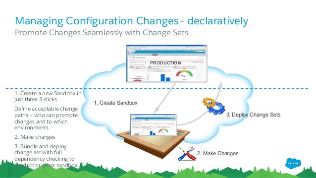 Development-Lifecycle-and-Deployment-Architect Prüfungs - Development-Lifecycle-and-Deployment-Architect Demotesten, Development-Lifecycle-and-Deployment-Architect Tests