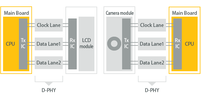 EMC D-PST-DY-23 Deutsche Prüfungsfragen - D-PST-DY-23 Deutsch Prüfungsfragen