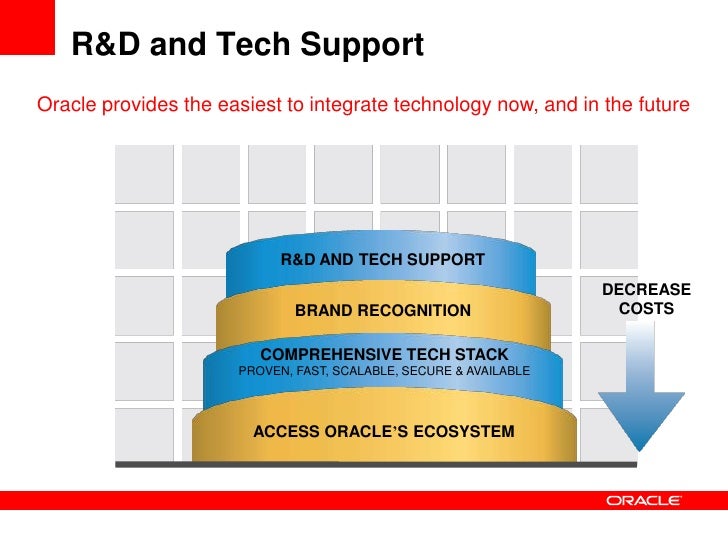 1Z0-921 Dumps & Oracle 1Z0-921 Unterlage - 1Z0-921 Prüfungsübungen