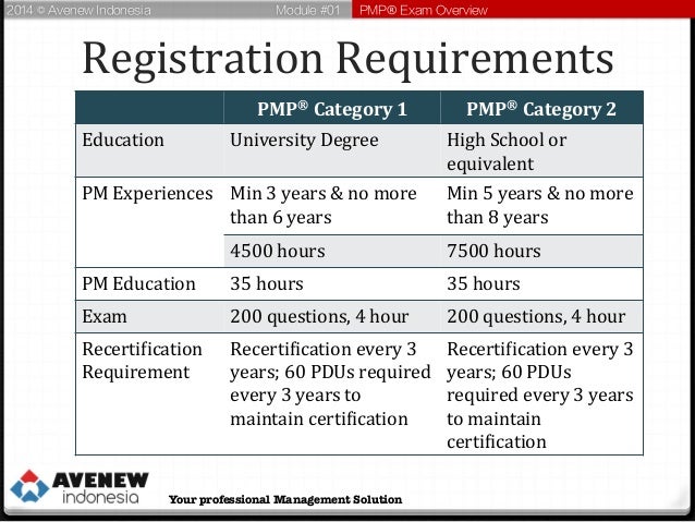 SPS Examsfragen - Scrum SPS Ausbildungsressourcen