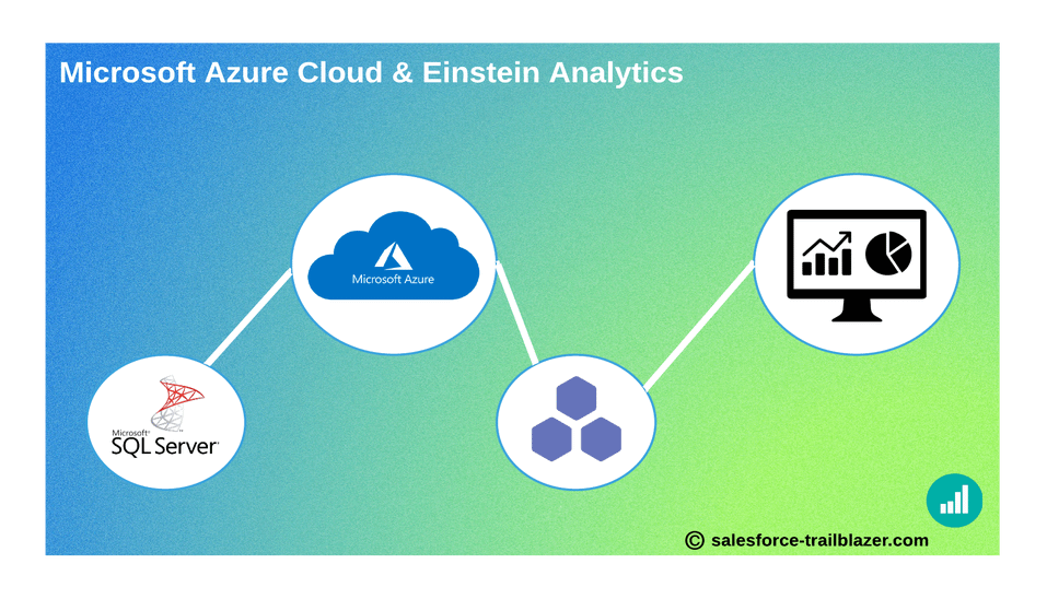 Marketing-Cloud-Developer PDF & Marketing-Cloud-Developer Vorbereitung - Marketing-Cloud-Developer PDF Demo