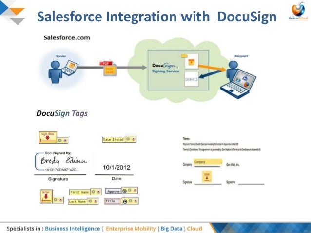 Integration-Architect Prüfungs Guide & Salesforce Integration-Architect Prüfungs-Guide