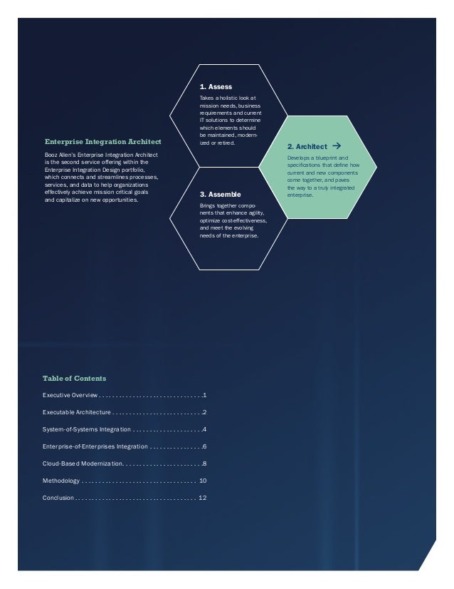 Integration-Architect Prüfungsvorbereitung - Integration-Architect Online Prüfungen, Integration-Architect Prüfung