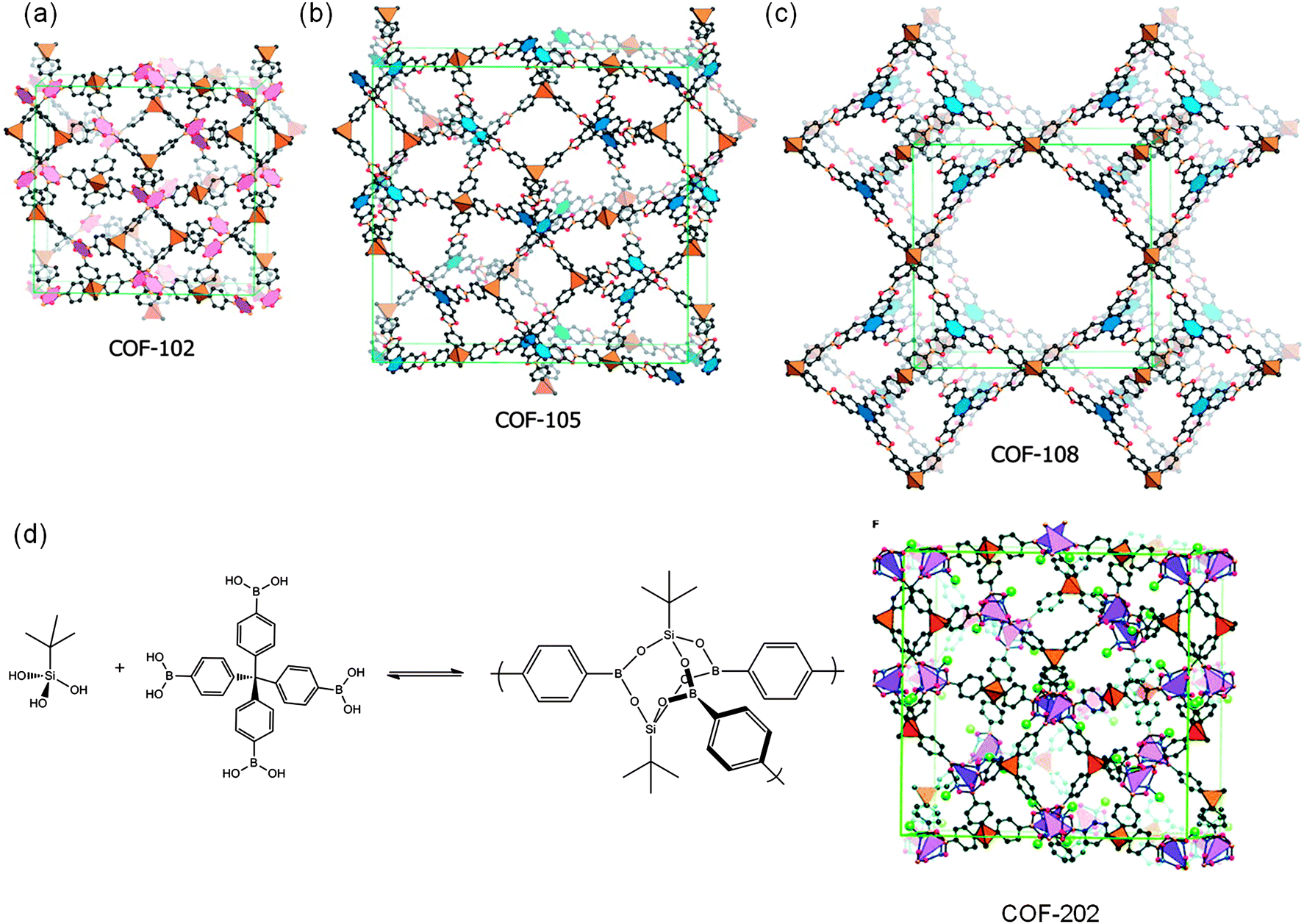 COF-C02 Simulationsfragen, COF-C02 Prüfungs-Guide & COF-C02 Fragenpool