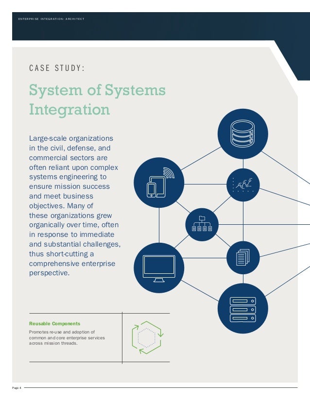 Integration-Architect Examengine, Integration-Architect Lernressourcen & Integration-Architect Deutsch